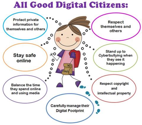 Image explaining how to be a good digital citizen